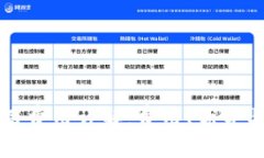 冷钱包使用费用详解：费