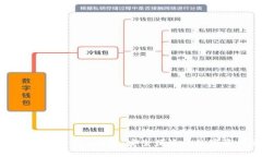 电子钱包数字货币App推荐