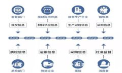 国内常用的加密钱包软件