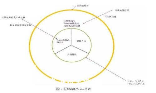 思考的标题:

加密数字货币钱包在元宇宙中的应用与发展趋势