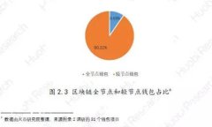 如何将数字资产从交易所