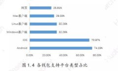 虚拟币钱包倒闭了怎么办