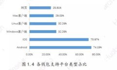 数字货币钱包的种类与选