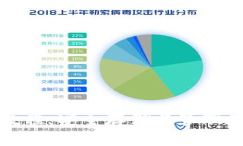 加密钱包教学演示教程：安全存储与管理数字资产的终极指南