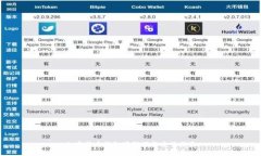 加密货币钱包源码下载安