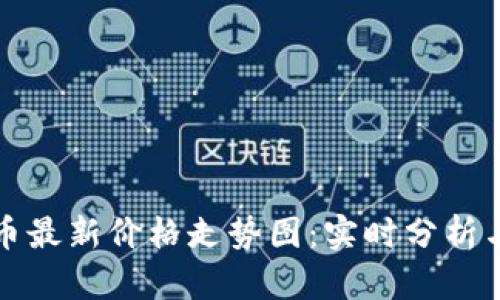 狗狗币最新价格走势图：实时分析与预测
