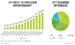 美国人常用的加密钱包类