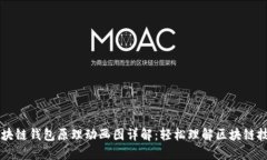 区块链钱包原理动画图详