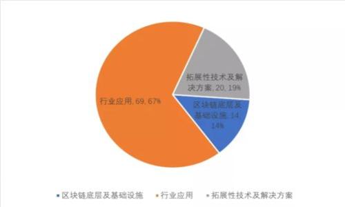 区块链冷钱包价格解析：选购指南与市场分析