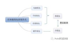 加密钱包与公链：探索数