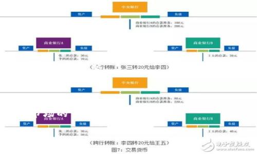虚拟币违法犯罪如何有效打击及未来展望

虚拟币, 违法犯罪, 打击措施, 未来展望/guanjianci

## 内容主体大纲

1. **引言**
   - 虚拟币的兴起与发展
   - 虚拟币与违法犯罪的关系

2. **虚拟币违法犯罪的类型**
   - 诈骗犯罪
   - 洗钱行为
   - 经济犯罪与网络攻击
   - 非法集资和传销行为

3. **全球虚拟币治理现状**
   - 各国立法与监管措施
   - 国际合作打击虚拟币犯罪的案例

4. **打击虚拟币违法犯罪的有效措施**
   - 技术手段的运用
   - 法律法规的完善
   - 政府与私营部门的合作

5. **未来展望**
   - 虚拟币行业的自律机制
   - 技术创新对打击犯罪的影响

6. **结论**
   - 提高公众意识与教育的重要性

## 详细内容

### 引言

随着区块链技术的不断发展，虚拟币作为一种新兴的金融工具近几年得到了极大的关注。越来越多的人开始投资和使用虚拟币，这其中的经济潜力不容小觑。然而，虚拟币的特性也使得其成为违法犯罪的温床，例如诈骗、洗钱以及其他经济犯罪。本文将探讨如何有效打击虚拟币违法犯罪，并对未来的发展进行展望。

### 虚拟币违法犯罪的类型

#### 诈骗犯罪

虚拟币诈骗是一种常见的犯罪方式，犯罪分子通常利用虚拟币的匿名性和去中心化特征，借助网络进行各种形式的诈骗。例如，骗子可能伪装成虚拟币投资顾问，诱使受害者投资虚假的高收益项目，使其合法权益受到侵害。不同于传统金融环境中的诈骗，虚拟币的追踪和追回难度更大，给受害者造成了严重的经济损失。

#### 洗钱行为

由于虚拟币的跨国性质和匿名性，洗钱行为在这一领域中屡见不鲜。犯罪分子通过复杂的交易和转账，将非法所得的资金转化为“合法”的虚拟币，从而逃避法律制裁。通过多个加密货币平台绕圈的方式，黑钱得以在不易被察觉的情况下转移。

#### 经济犯罪与网络攻击

随着科技的发展，网络攻击的密度和类型也在增加，黑客通过攻击虚拟币交易所或用户钱包进行盗窃，这种犯罪行为不仅对个体造成损失，也会影响整个交易生态的安全性。此外，经济犯罪还包括对某些虚拟币的操控，故意制造价格波动，操纵市场。

#### 非法集资和传销行为

非法集资通常是以不断推出新虚拟币项目为幌子，吸引社会公众投入资金，而大多数项目实际上并没有实际的商业模式和价值。一旦资金积累到达一定规模，组织者往往会携款潜逃。这样的行为与传统的传销非常相似，却由于虚拟币环境的复杂性和匿名性，让许多人难以辨识。

### 全球虚拟币治理现状

#### 各国立法与监管措施

面对虚拟币带来的各种挑战，各国政府均采取了不同程度的监管措施。比如，国家如何界定虚拟币的性质、如何规范交易行为，以及如何保护投资者权益，都是当前各国立法工作的重要内容。在这方面，美国、日本、欧洲等国家和地区普遍加强了监管制度，并且在法律上对虚拟币的性质和交易进行了明确界定。

#### 国际合作打击虚拟币犯罪的案例

虚拟币的交易往往跨国界，单凭一国的力量难以有效抵制相关犯罪行为。因此，国际合作成为打击虚拟币违法犯罪的重要手段，例如通过缉拿跨国诈骗团伙、信息共享等方式打击洗钱等犯罪。相比以往的单打独斗，各国加强合作、资源共享是未来的一大发展趋势。

### 打击虚拟币违法犯罪的有效措施

#### 技术手段的运用

随着区块链技术的不断进步，利用技术手段打击虚拟币犯罪显得尤为重要。这包括智能合约的审计、交易数据的实时监控等。通过分析大数据，从庞大的交易信息中识别可疑活动，可以实现及时发现和阻止犯罪的目标。

#### 法律法规的完善

虚拟币的快速变化使得现有的法律法规往往难以跟上。为了保护投资者和市场的正常运转，需要对相关法律进行及时更新和完善。尤其是在定义虚拟币的性质、监管市场主体和维护用户权益方面，法律应更加明确。

#### 政府与私营部门的合作

政府与私营部门的合作可以在打击违法犯罪方面发挥重要作用，例如金融机构与科技公司之间的信息共享与资源整合，可以帮助提高对可疑活动的警惕性。此外，教育和宣传也是一个不可或缺的环节，通过提高公众对虚拟币风险的认识，降低犯罪发生的可能性。

### 未来展望

#### 虚拟币行业的自律机制

为了确保虚拟币市场的健康发展，行业自律机制必不可少。通过行业协会的力量，制定相关的自律规范，从源头上减少违法犯罪事件的发生。同时，行业内企业必须加强对自身商业行为的自我约束，确保不参与任何违法活动。

#### 技术创新对打击犯罪的影响

区块链技术的进一步发展可能会为打击虚拟币犯罪提供新的工具。例如，隐私币的技术可以利用先进的加密方式提高交易安全性，反向搜索技术则可以帮助识别可疑的交易行为。技术创新将成为未来打击虚拟币犯罪的重要手段。

### 结论

虚拟币的崛起既给经济发展带来了机遇，同时也带来了诸多的安全隐患。为了在享受虚拟币带来的红利的同时有效抵制其犯罪行为，政府、企业及公众都需加强对此问题的认识，积极参与到法规制度的完善与执行中去。只有形成合力，才能够更好地维护虚拟币市场的健康发展。

## 六个相关问题及详细介绍

### 问题一：虚拟币的定义是什么？

#### 1. 什么是虚拟币？

虚拟币是基于区块链技术的一种数字货币，通常不依赖于中央银行或国家机构来发行或管理。虚拟币的交易是通过去中心化的分布式网络进行的，这使得每一笔交易都能够在不需要中介的情况下完成。虚拟币的主要特点包括：去中心化、匿名性、高度安全性以及全球可追溯性。

#### 2. 虚拟币的种类

虚拟币的种类繁多，主要可以分为以下几类：
- **比特币**：首个也是最知名的虚拟币，作为数字黄金被广泛采用。
- **山寨币**：指除比特币之外的其他虚拟币，通常基于比特币的技术研发而成，如以太坊、瑞波币等。
- **稳定币**：与法币挂钩的虚拟币，用于降低价格波动风险。
  
#### 3. 虚拟币的交易机制

虚拟币的交易是通过区块链网络实现的，在这个网络中，所有的交易都会被记录在一个公共的账本上。每一次交易都需要经过网络节点的验证，确保交易的合法性和真实性。这样的机制不仅提高了交易的安全性，也降低了交易成本。

### 问题二：为什么虚拟币容易导致违法犯罪？

#### 1. 匿名性

虚拟币的匿名性使得其在进行交易时不需要公开身份信息，极大地降低了违法犯罪的成本。犯罪分子可以轻易隐藏其身份，导致执法机关在追踪上面临极大的困难。

#### 2. 去中心化

虚拟币不受任何一个中心机构控制，这使得它不易被监管。当发生交易纠纷或者犯罪时，受害者往往难以寻找到合法的救济途径。去中心化的特性使得虚拟币交易缺乏必要的监督和约束，导致其容易出现违法行为。

#### 3. 易于跨国转移

虚拟币在全球范围内的流通性，使得跨境洗钱、诈骗等犯罪行为变得更加容易。犯罪分子通过虚拟币在不同国家之间进行资金的转移，从而逃避法律的追责。

### 问题三：各国对虚拟币的监管政策利弊如何？

#### 1. 监管政策的多样性

不同国家对虚拟币的监管政策存在显著差异，例如，美国采取了一种较为包容的政策，允许虚拟币在现有法规框架内进行交易，但同时加强对相关交易所的监管。而中国则对虚拟币交易和ICO（首次代币发行）进行了全面禁止。

#### 2. 有利于市场整合

有效的监管政策可以促进市场的整合与规范，保护投资者权益，减少市场的不稳定性。这有助于消除投资者对虚拟币市场的恐惧，提高市场参与度。

#### 3. 可能导致市场分化

过于严厉的监管可能导致虚拟币市场的分化，特别是对创业公司的发展造成阻碍。部分国家的严格政策使得相关企业选择转移到那些监管较为宽松的国家，造成行业资源的流失。

### 问题四：技术手段如何帮助打击虚拟币犯罪？

#### 1. 区块链监测技术

通过对链上数据的分析，监管部门可以实时监测虚拟币的交易流向，识别可疑行为。例如，通过大数据分析，对交易记录进行模式识别，可以发现洗钱或诈骗的蛛丝马迹。

#### 2. 智能合约审计

智能合约是虚拟币交易的关键部分，审计智能合约可以有效防止代码缺陷和安全漏洞被恶意利用，减少因技术问题导致的犯罪行为。

#### 3. 信息共享与联动机制

不同国家和地区之间的监管机构可以建立信息共享机制，及时掌握跨国交易的相关信息，并进行风险评估。联动机制可以在发现可疑活动时及时介入，有效防止进一步的损害。

### 问题五：公众如何提高对虚拟币的认知和警惕？

#### 1. 增强教育宣传

政府与相关机构应加强对虚拟币的教育，帮助公众全面了解虚拟币的风险与机制，提高他们的警觉性和判断力。举办面对面的宣传活动及在线课程可以帮助公众更好地理解虚拟币的运作。

#### 2. 发布风险提示

相关部门可以定期发布虚拟币的投资风险提示，提醒投资者注意潜在的诈骗行为和市场波动。除此之外，也可以设置举报渠道，鼓励公众对非法活动进行举报。

#### 3. 创造透明的市场环境

以透明为核心的市场环境能够有效增加公众对虚拟币的信任。行业内的自律机制应保证信息透明，确保投资者能够获取到真实可信的信息，有助于降低风险。

### 问题六：未来虚拟币市场的发展趋势将如何？

#### 1. 法律法规将进一步完善

随着虚拟币市场的发展，法律法规有望逐步完善，以应对新出现的技术问题与犯罪行为。各国政府可能会加强合作，共同制定国际标准，减少监管的盲区。

#### 2. 行业自律机制可能兴起

虚拟币行业的自律机制将愈加重要，行业协会等组织可能会制定相关规范，确保行业内的良性发展。此外，企业内部的合规体系建设也将成为行业发展趋势。

#### 3. 技术的不断创新

随着区块链技术的不断演进，其应用领域将不断扩大，这可能促使虚拟币市场的持续创新。同时，新的安全技术也会帮助打击虚拟币犯罪，提升市场的可信度。

这些问题及其答案围绕着虚拟币犯罪现象及其打击措施进行了深入探讨，希望能为关注此问题的读者提供一定的参考和帮助。