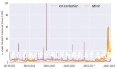 如何查看自己的K宝密码？