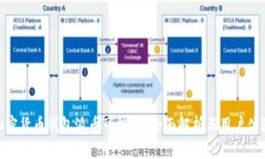加密货币钱包派币可信吗