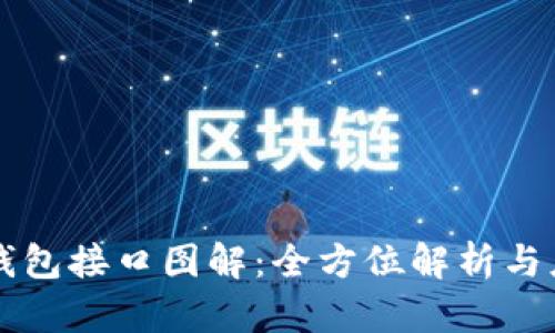 区块链钱包接口图解：全方位解析与应用指南
