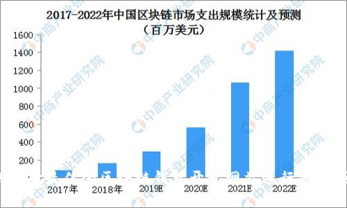 如何选择最佳的区块链钱包开发网站进行您的项目?