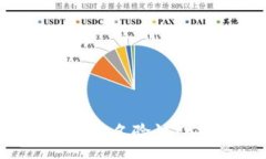 :加密钱包中的多重签名验