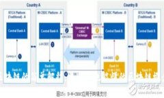 区块链的简单解释：普通