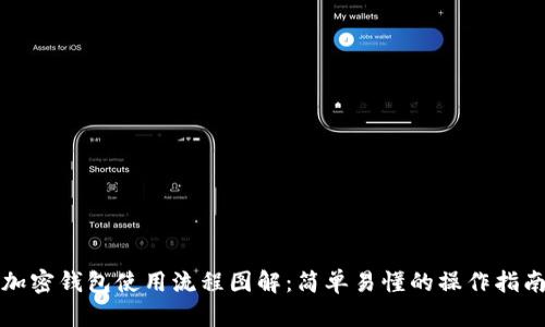 加密钱包使用流程图解：简单易懂的操作指南