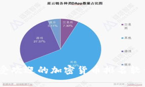 2023年最受欢迎的加密货币排名软件及其评测