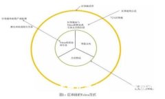 2023年数字货币钱包全面评