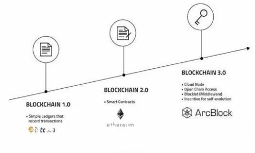 全面解析区块链数据查询系统：如何高效获取与管理区块链数据