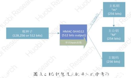 
虚拟币电子钱包的海关管理政策及实务解析