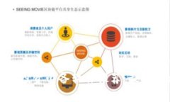 数字货币投资必备软件推
