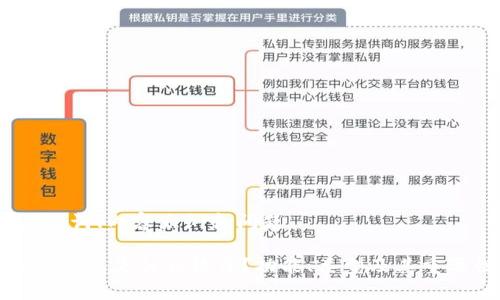 思考、关键词、内容大纲和问题

数字加密钱包是什么软件？功能、类型及其重要性解析