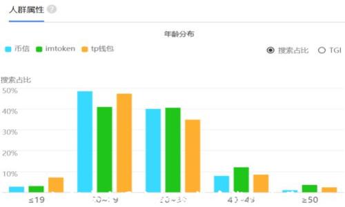 
如何安全退出加密货币钱包账号