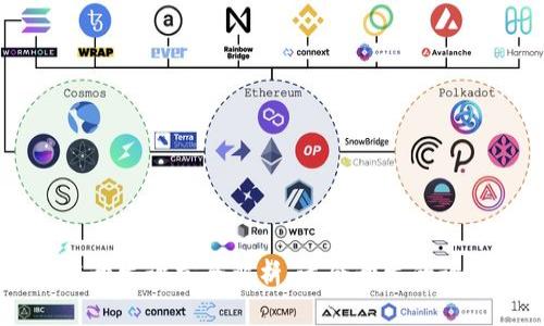 区块链技术开发语言全解析：适合开发的语言及其应用