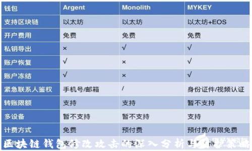 
区块链钱包修改攻击的深入分析与防护策略