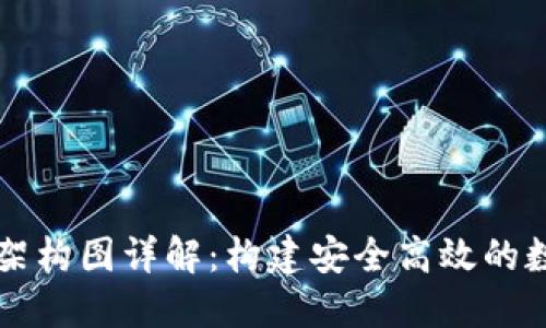 区块链钱包技术架构图详解：构建安全高效的数字资产管理工具