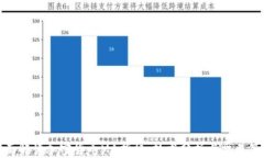 全面解读加密货币MA指标：