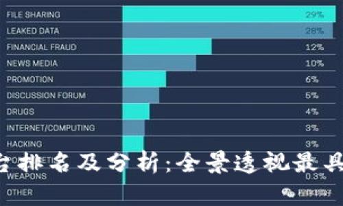 2023年区块链平台排名及分析：全景透视最具潜力的区块链项目