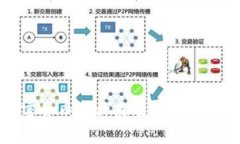 加密货币的种类及其区别