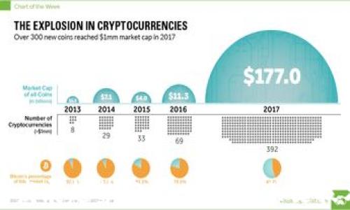 
区块链钱包的发展趋势分析：未来的关键技术与市场动态