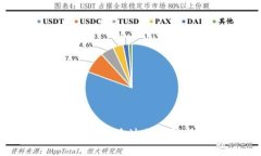 怎样注册区块链钱包？全