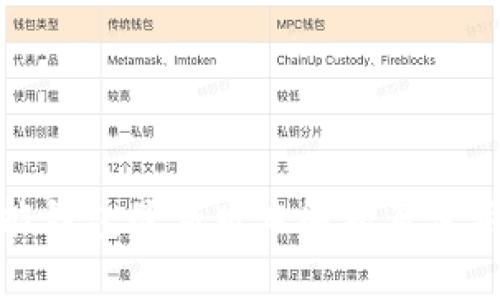 : 钱能钱包最新版本解析及使用指南