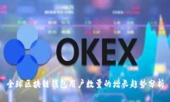 全球区块链钱包用户数量
