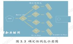 思考和关键词数字货币钱