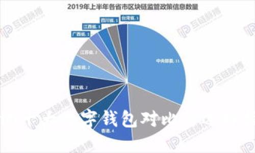 欧洲十大数字钱包对比与选择指南