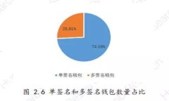 加密钱包联网的安全风险