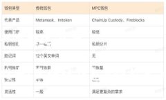 思考一个接近且的终极指