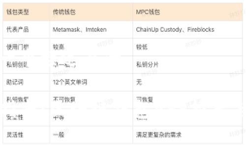 思考一个接近且的

终极指南：区块链钱包APP推荐与评测