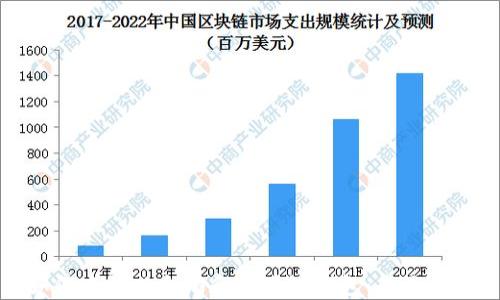
如何查询以太坊和区块链钱包：全面指南