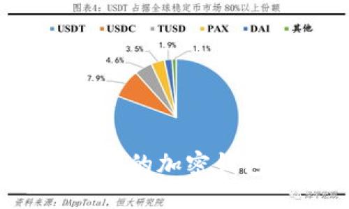 如何选择和使用无需实名的加密钱包？全面指南与最佳实践