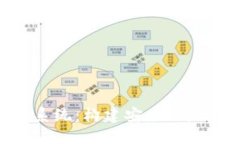 区块链钱包数字生态系统