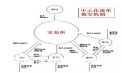 数字资产钱包哪种好？全