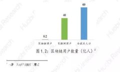   币圈中的“M”单位解析