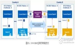 区块链钱包的使用技巧与